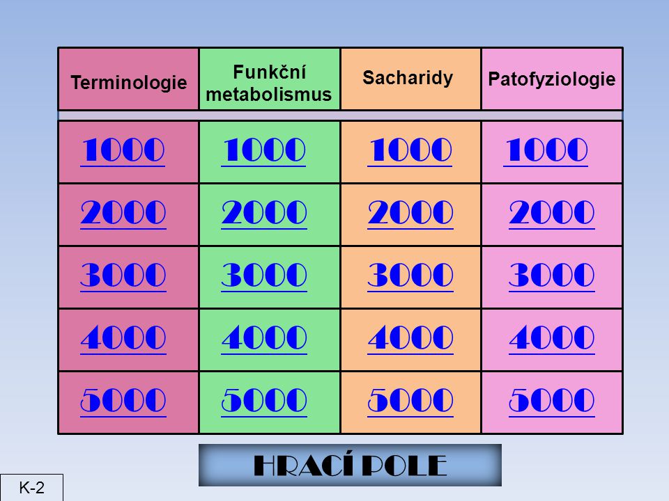 Patofyziologie Funkční metabolismus. Sacharidy. Terminologie