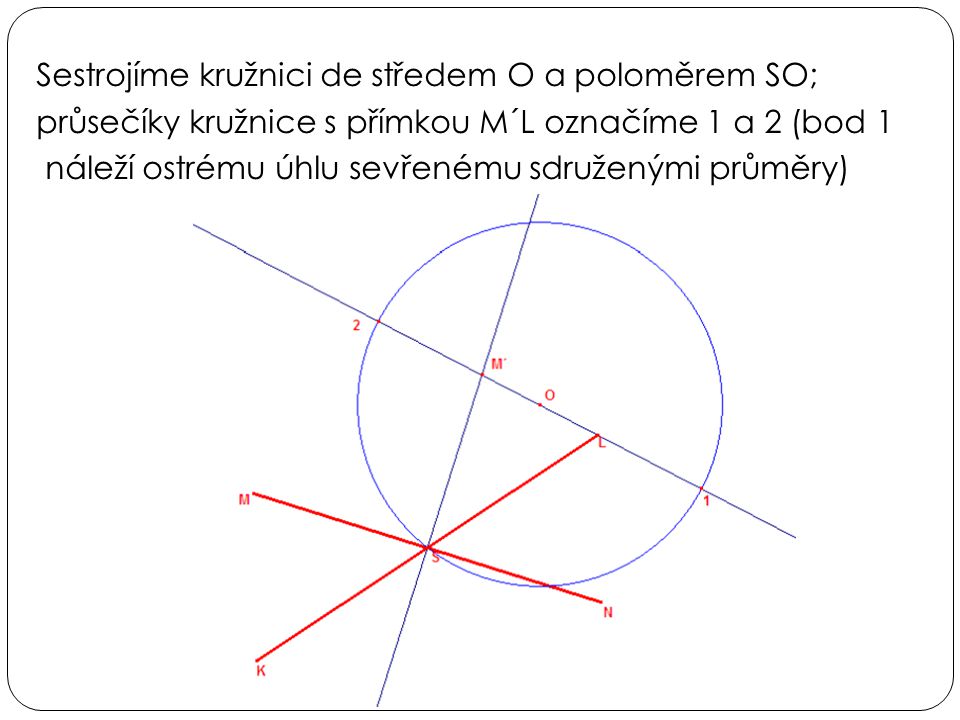Sestrojíme kružnici de středem O a poloměrem SO; průsečíky kružnice s přímkou M´L označíme 1 a 2 (bod 1 náleží ostrému úhlu sevřenému sdruženými průměry)