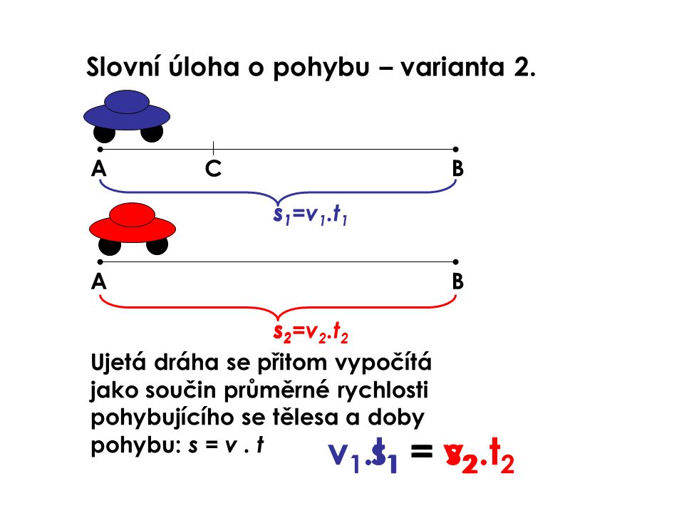 v1.t1 = v2.t2 s1 = s2 Slovní úloha o pohybu – varianta 2. A C B