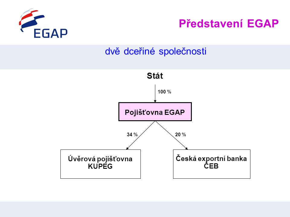 Představení EGAP dvě dceřiné společnosti