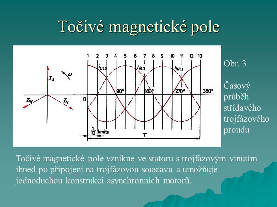 Točivé magnetické pole