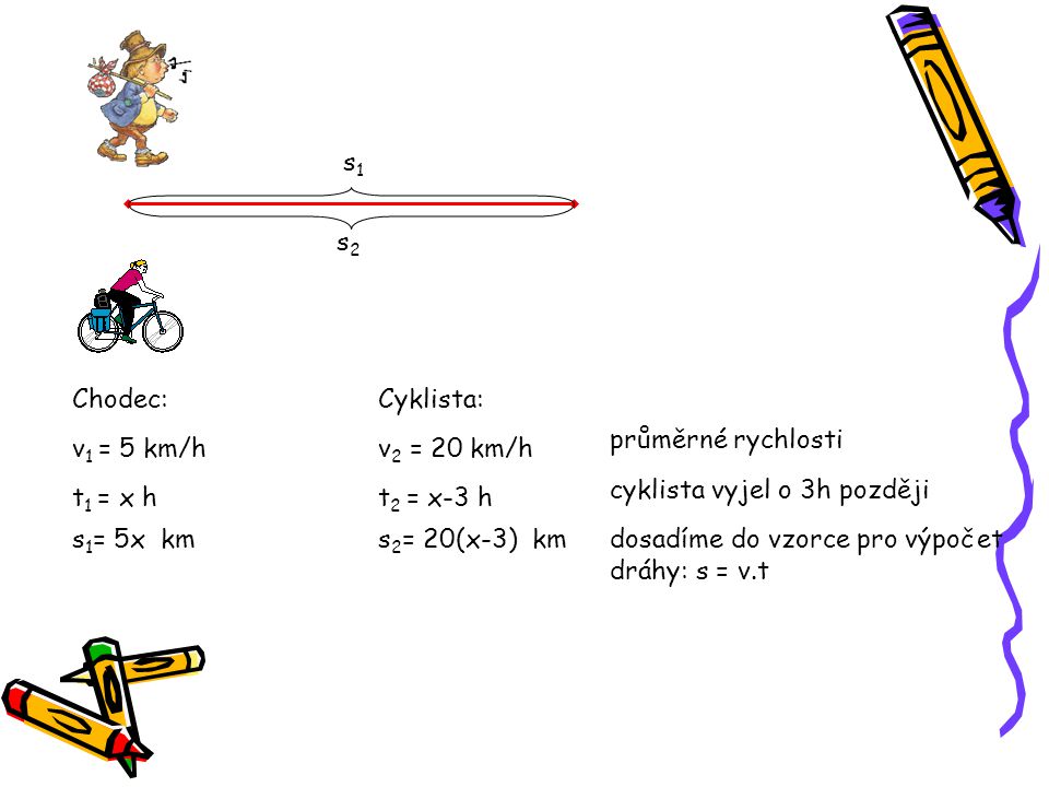 s1 s2. Chodec: Cyklista: průměrné rychlosti. v1 = 5 km/h. v2 = 20 km/h. cyklista vyjel o 3h později.