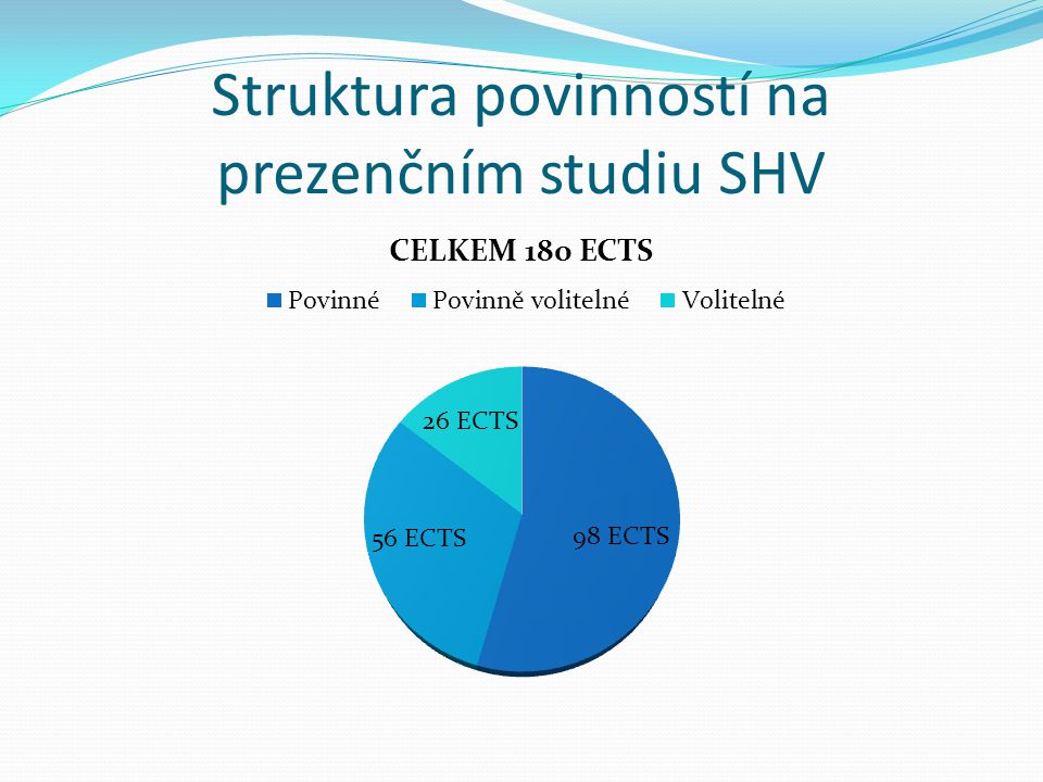 Struktura povinností na prezenčním studiu SHV