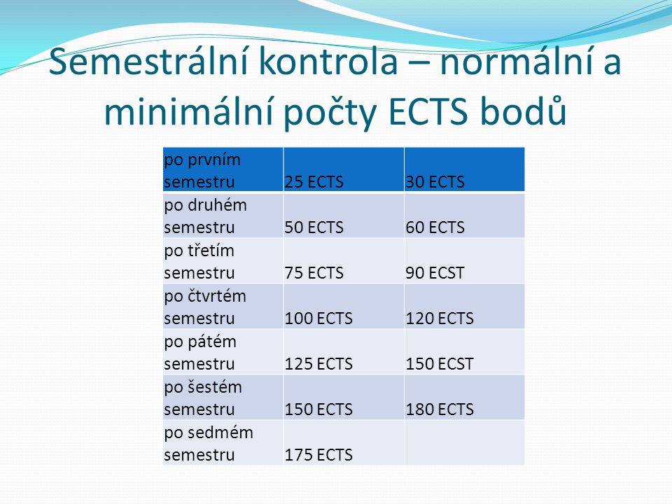Semestrální kontrola – normální a minimální počty ECTS bodů