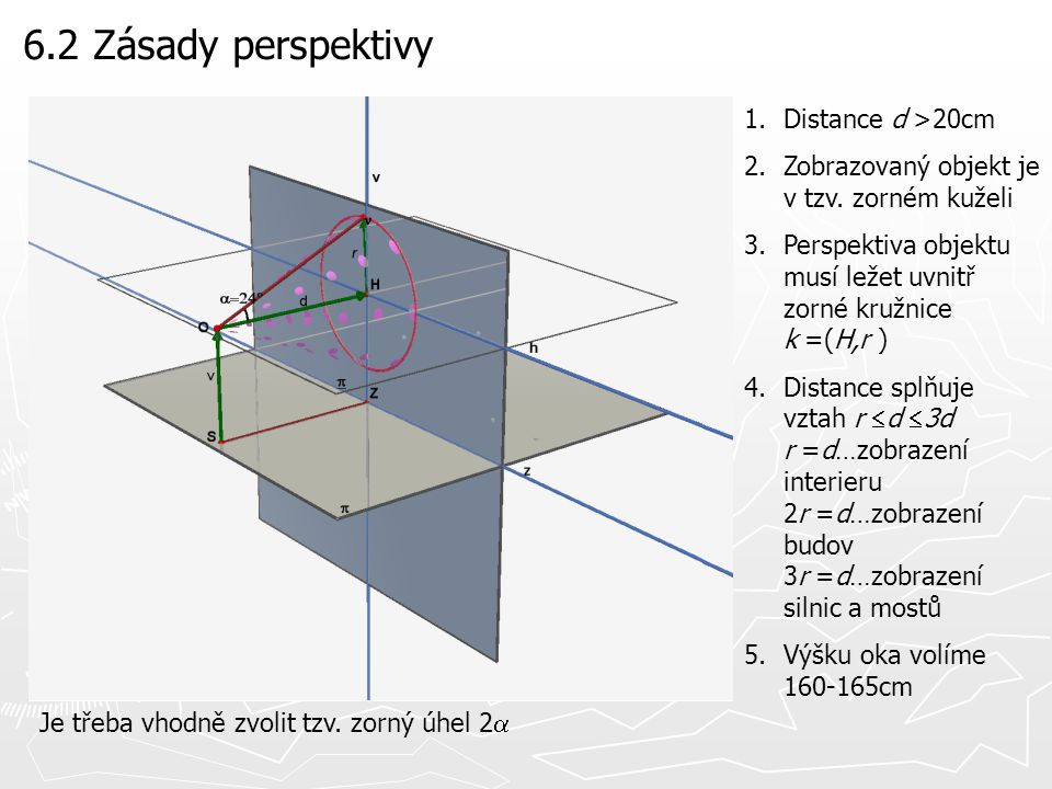6.2 Zásady perspektivy Distance d >20cm