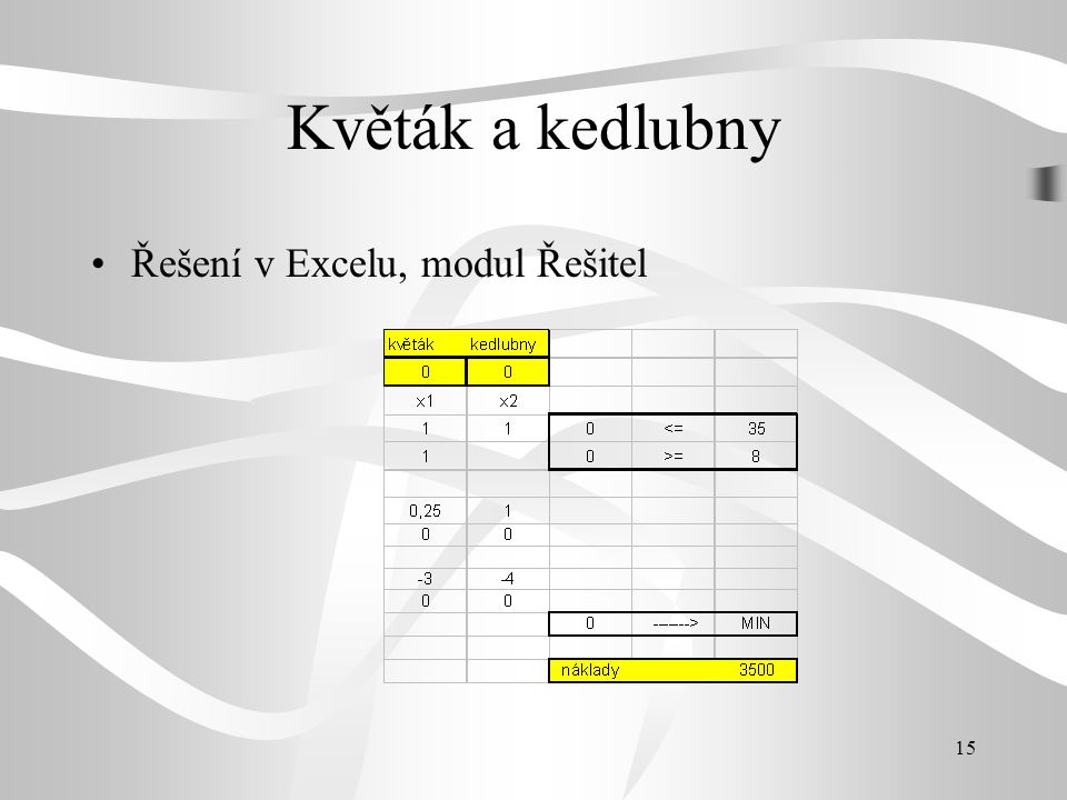 Květák a kedlubny Řešení v Excelu, modul Řešitel