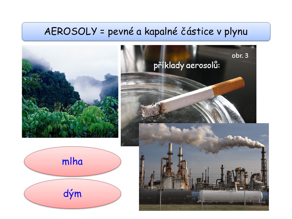 AEROSOLY = pevné a kapalné částice v plynu