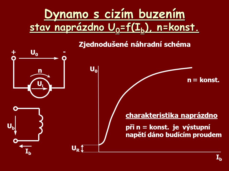 Dynamo s cizím buzením stav naprázdno U0=f(Ib), n=konst.