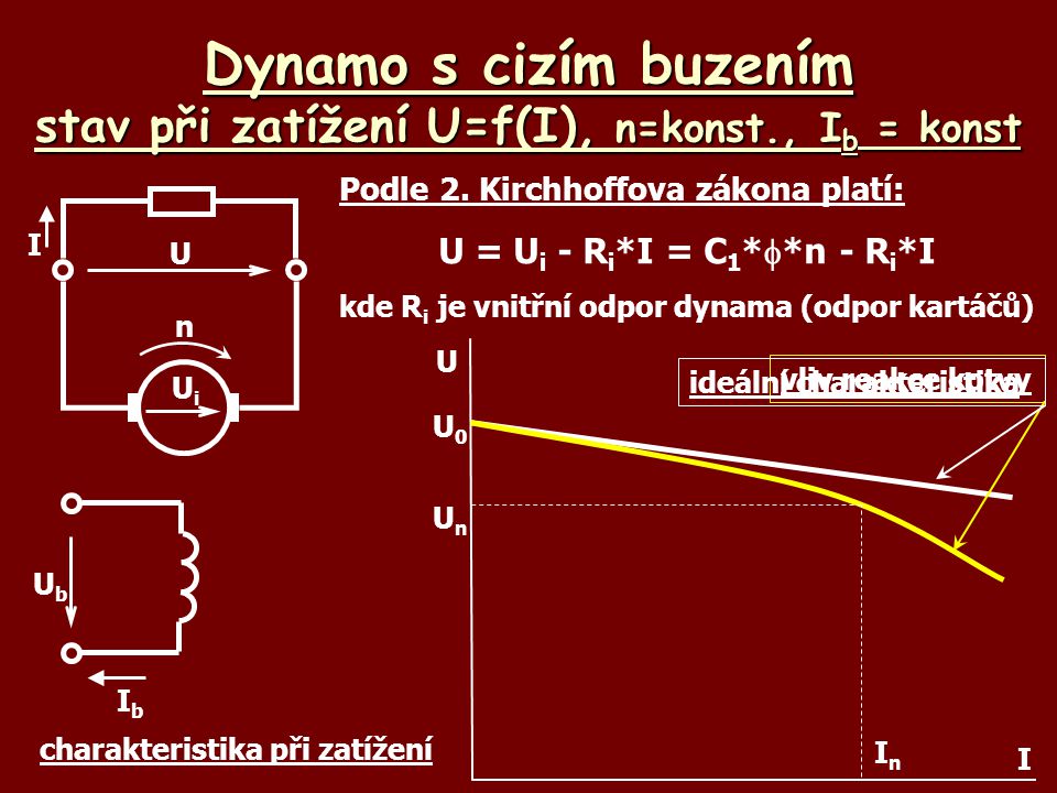 Dynamo s cizím buzením stav při zatížení U=f(I), n=konst., Ib = konst