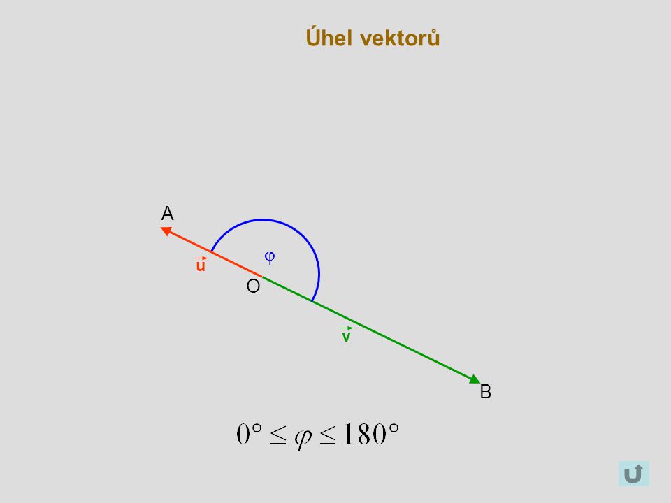 Úhel vektorů A j u O v B