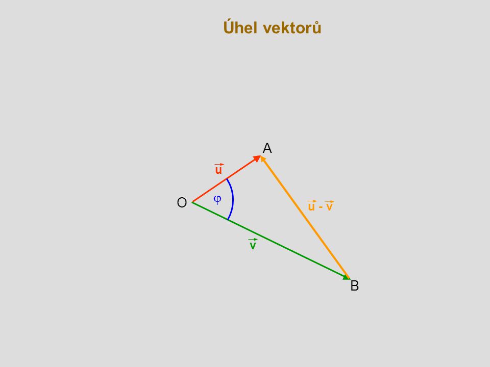 Úhel vektorů A u j O u - v v B