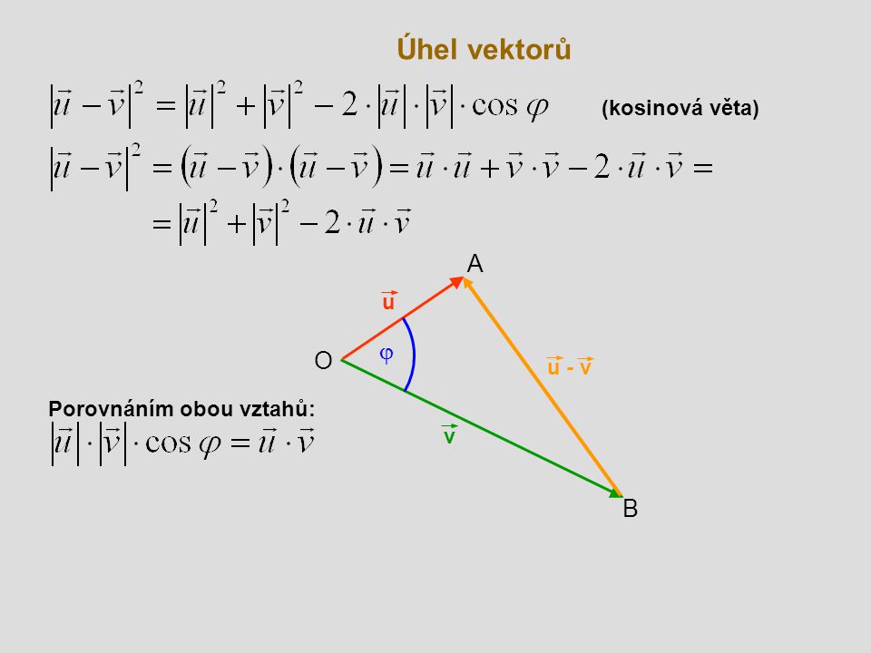 Úhel vektorů (kosinová věta) A u j O u - v Porovnáním obou vztahů: v B