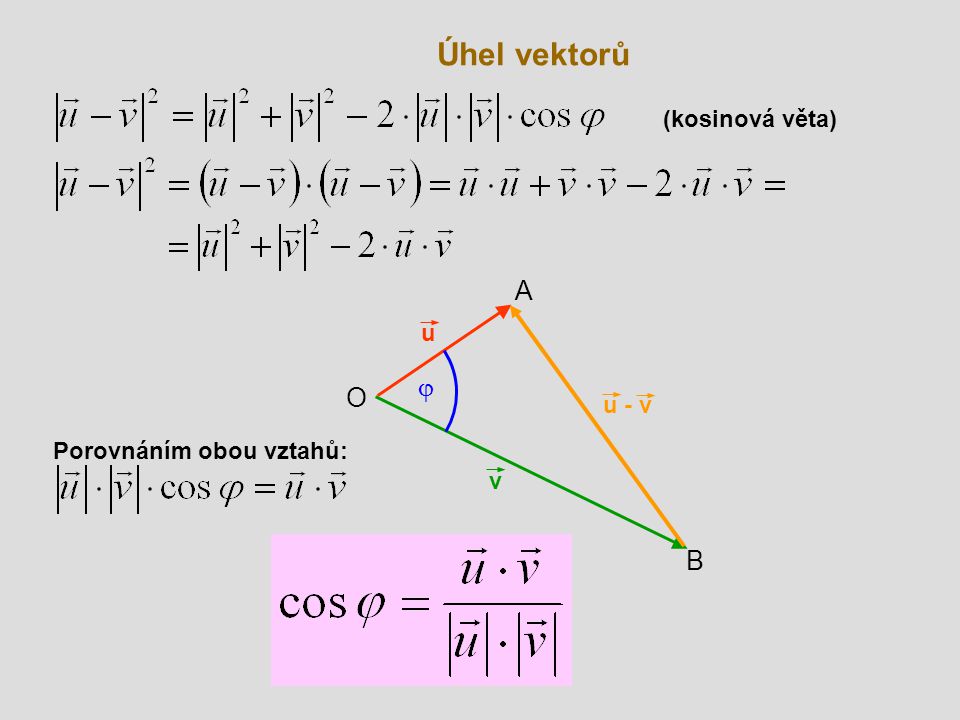 Úhel vektorů (kosinová věta) A u j O u - v Porovnáním obou vztahů: v B