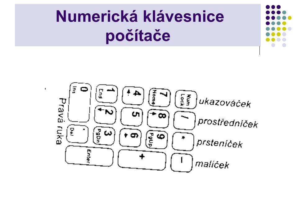 Numerická klávesnice počítače