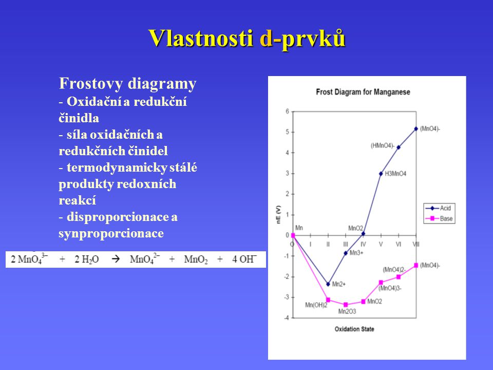 Vlastnosti d-prvků Frostovy diagramy Oxidační a redukční činidla