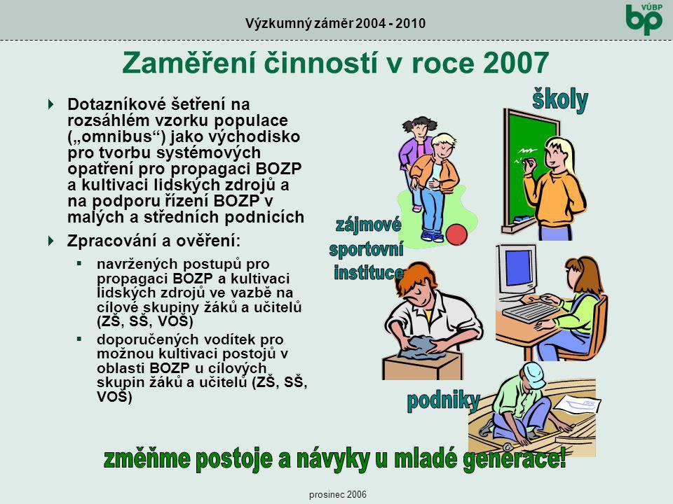 Zaměření činností v roce 2007