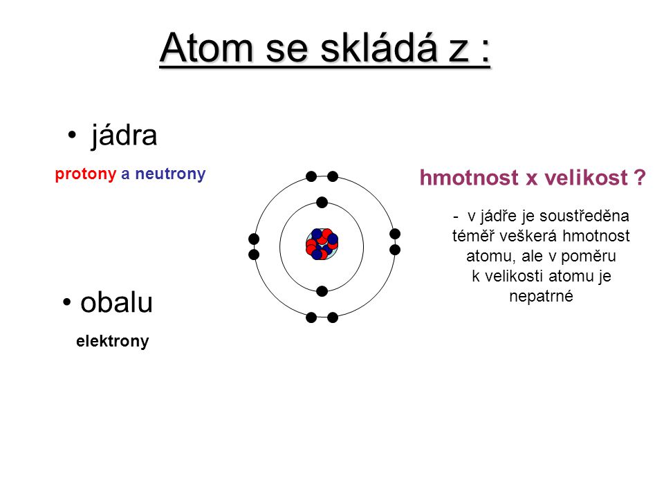 Atom se skládá z : jádra obalu hmotnost x velikost