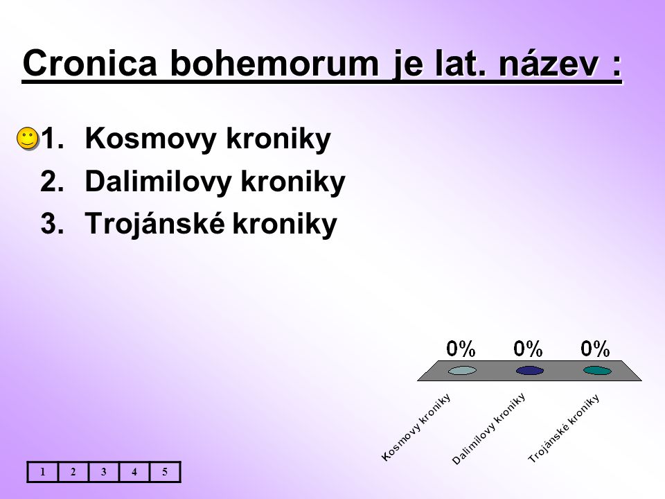 Cronica bohemorum je lat. název :