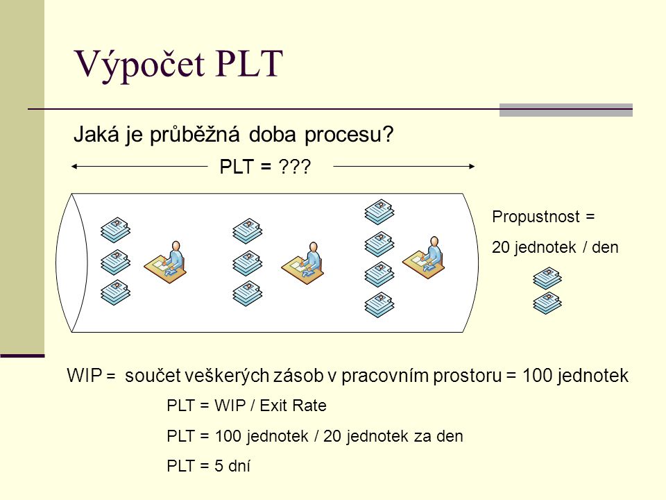 Výpočet PLT Jaká je průběžná doba procesu PLT = WIP =