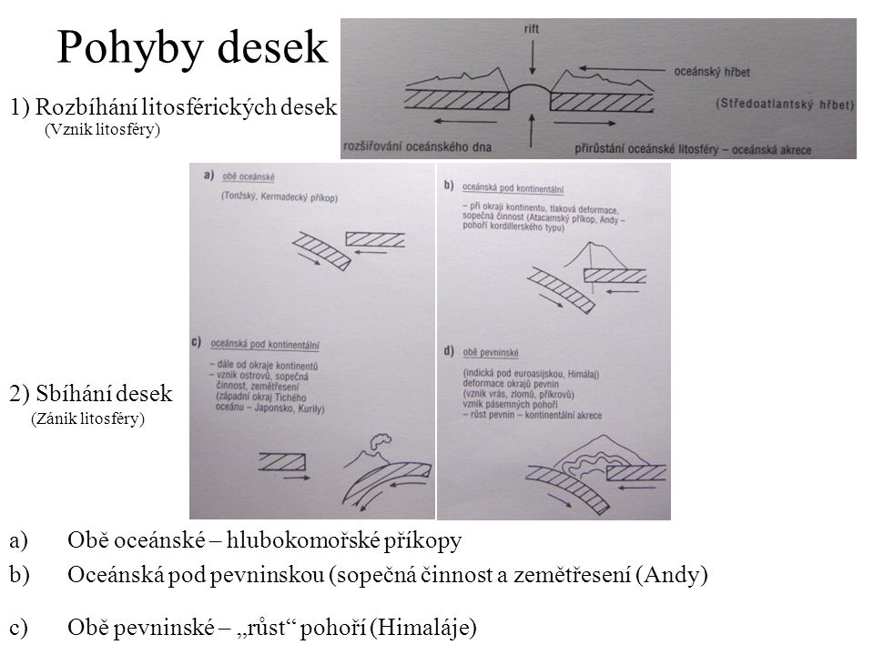 Pohyby desek 1) Rozbíhání litosférických desek 2) Sbíhání desek