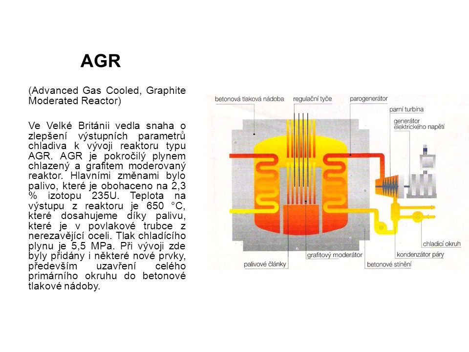 AGR (Advanced Gas Cooled, Graphite Moderated Reactor)