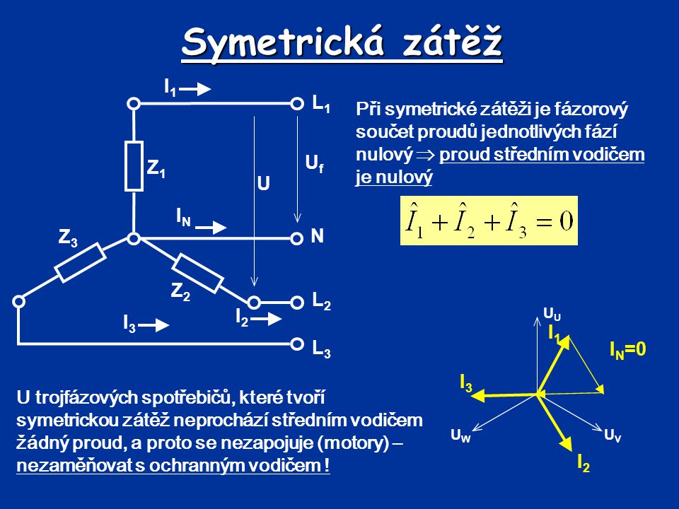 Symetrická zátěž L1. N. L2. L3. Uf. U. I1. IN. I3. I2. Z3. Z2. Z1.