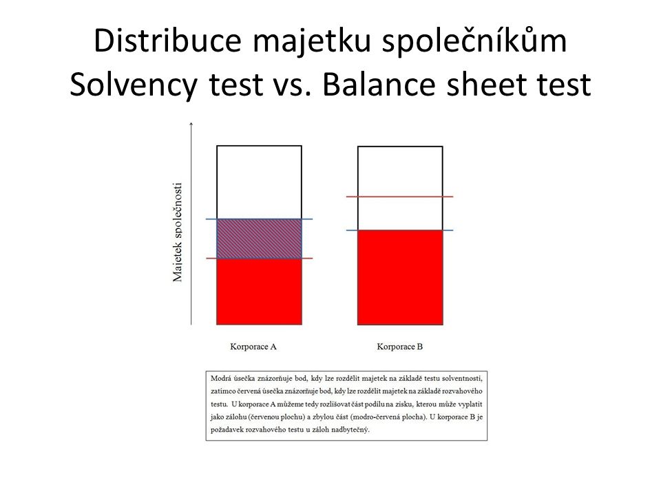 Distribuce majetku společníkům Solvency test vs. Balance sheet test