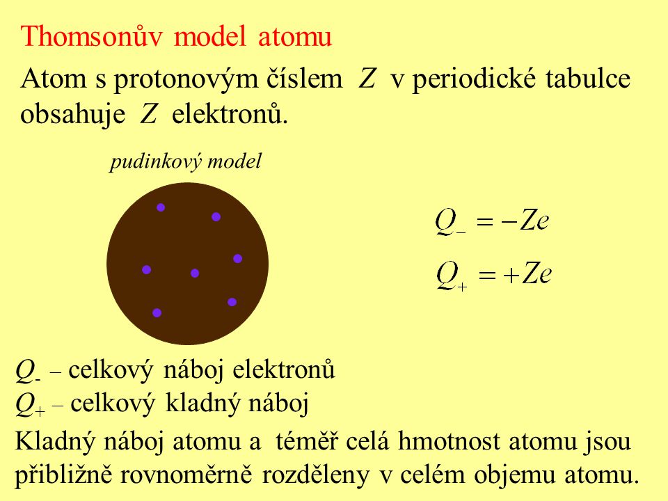Thomsonův model atomu Atom s protonovým číslem Z v periodické tabulce