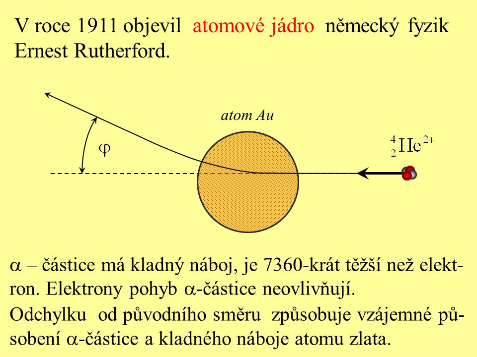 V roce 1911 objevil atomové jádro německý fyzik Ernest Rutherford.