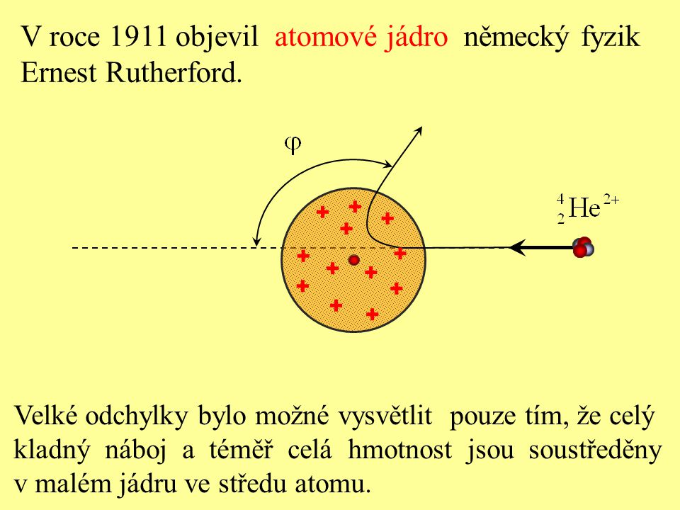V roce 1911 objevil atomové jádro německý fyzik Ernest Rutherford.