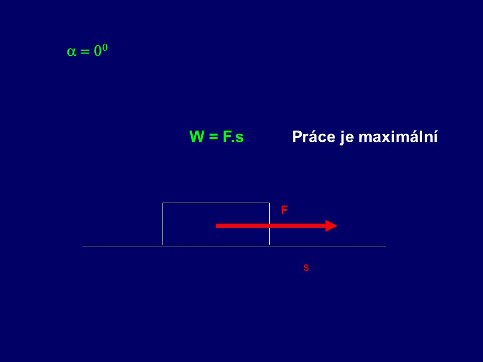 a = 00 W = F.s Práce je maximální F s