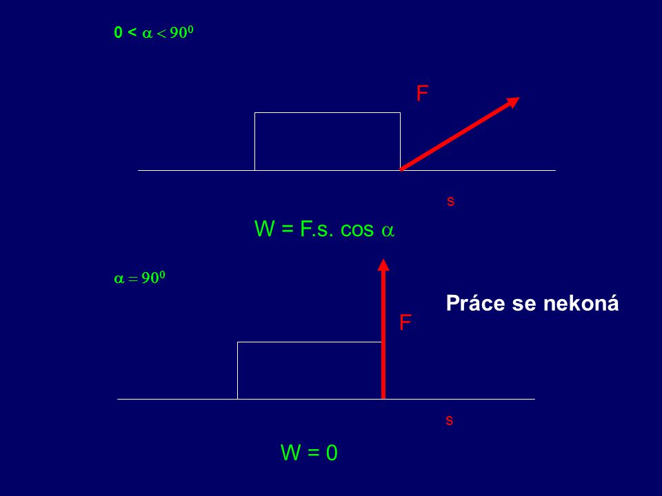 0 < a < 900 F s W = F.s. cos a a = 900 Práce se nekoná F s W = 0