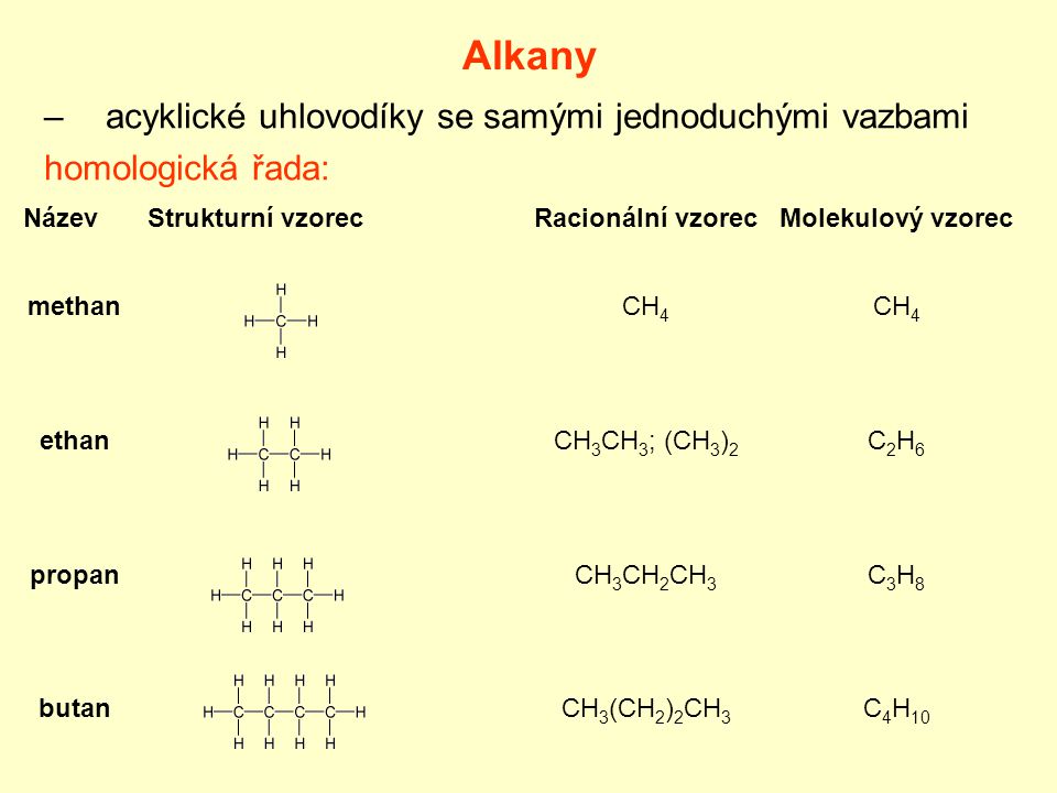 Alkany acyklické uhlovodíky se samými jednoduchými vazbami