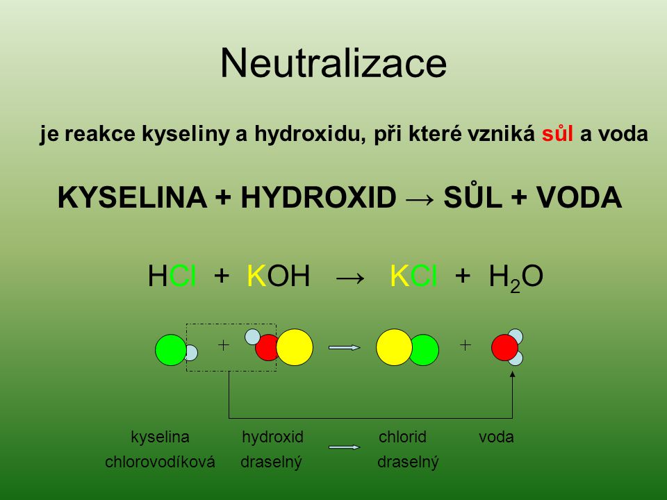 Neutralizace KYSELINA + HYDROXID → SŮL + VODA HCl + KOH → KCl + H2O