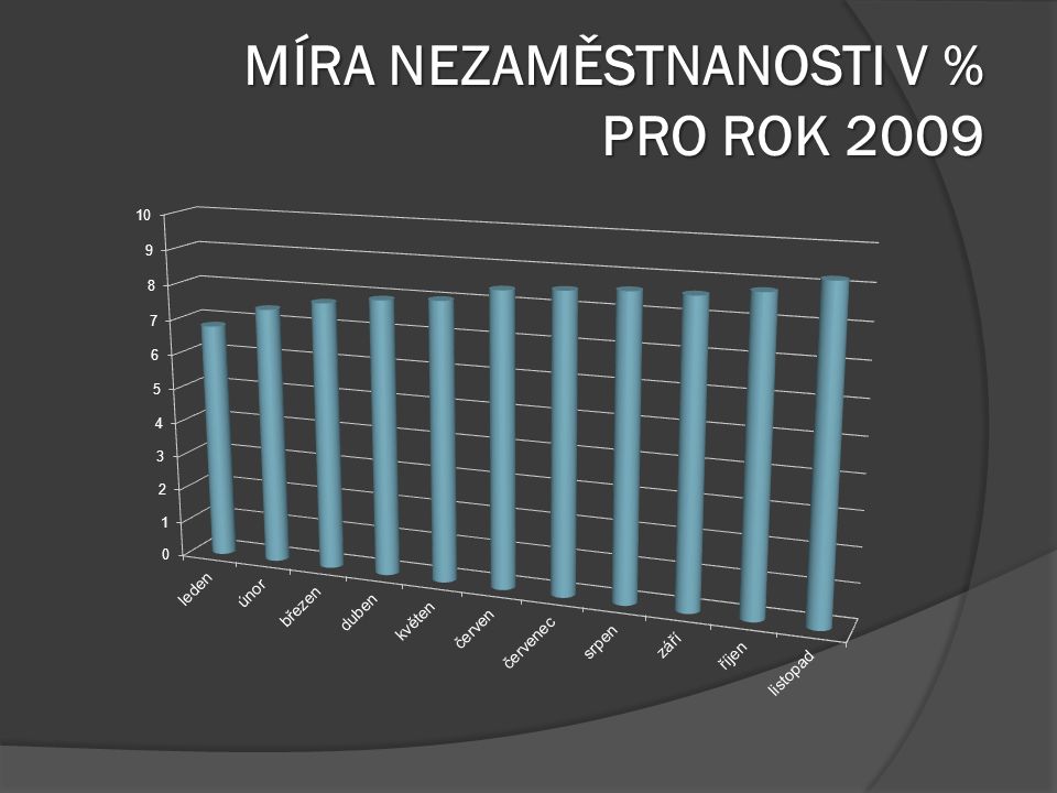 MÍRA NEZAMĚSTNANOSTI V % PRO ROK 2009