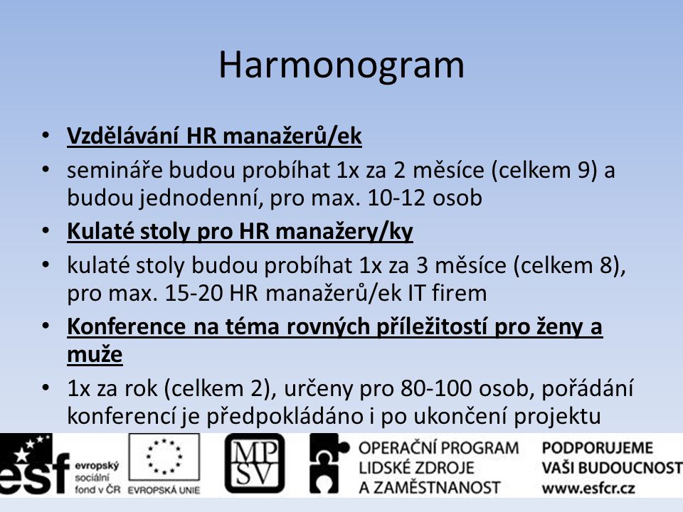 Harmonogram Vzdělávání HR manažerů/ek