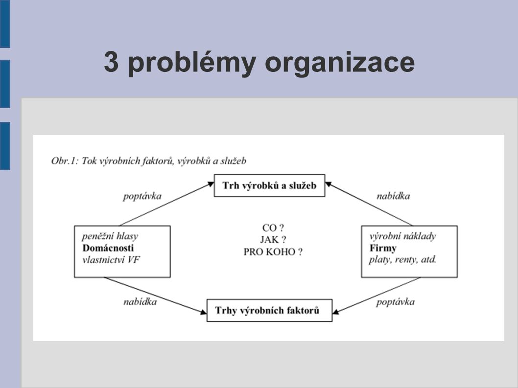3 problémy organizace