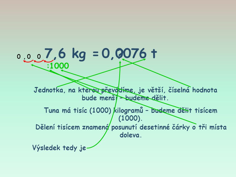 7,6 kg = t 0,0076. , : Jednotka, na kterou převádíme, je větší, číselná hodnota bude menší – budeme dělit.