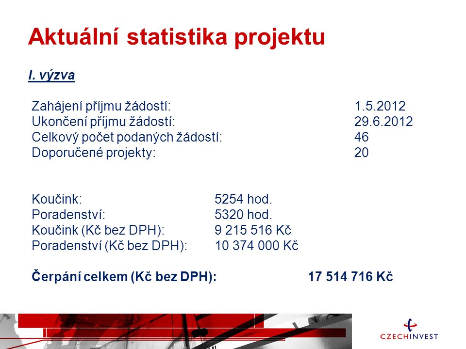 Aktuální statistika projektu