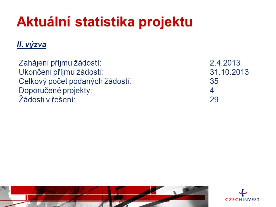 Aktuální statistika projektu