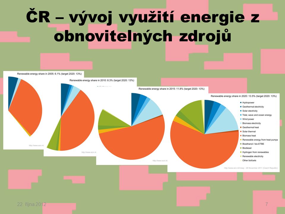 ČR – vývoj využití energie z obnovitelných zdrojů