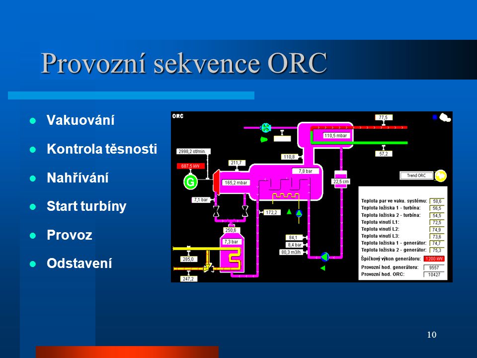 Provozní sekvence ORC Vakuování Kontrola těsnosti Nahřívání