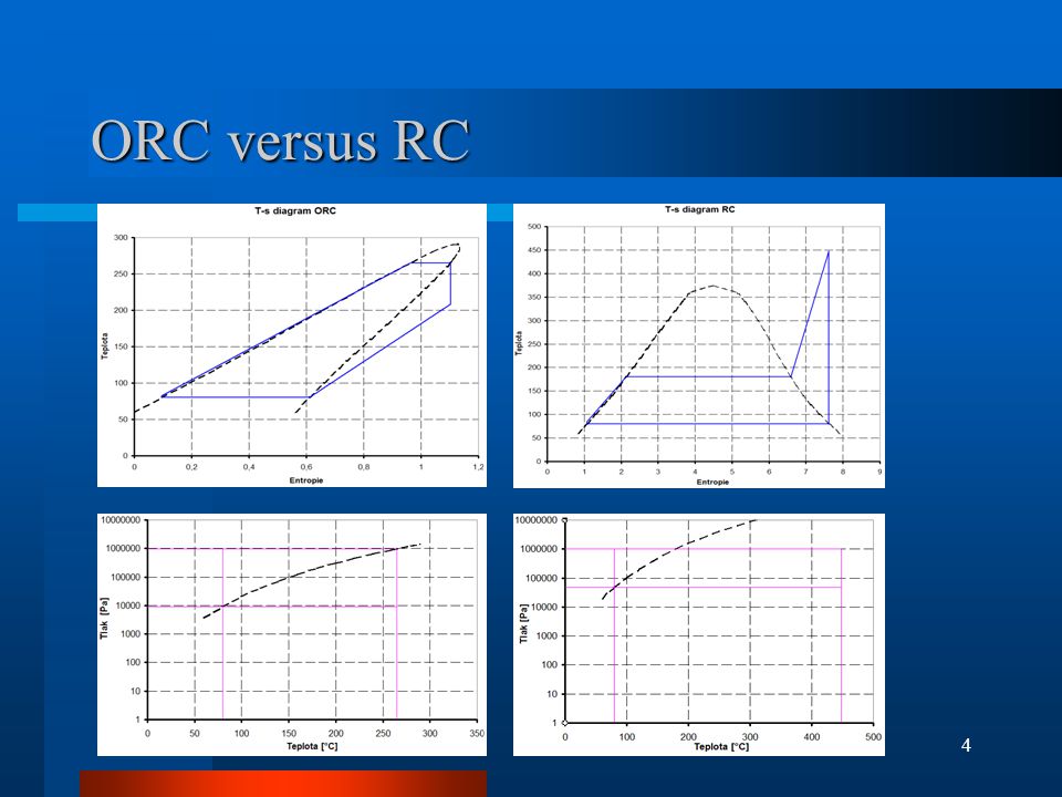 ORC versus RC