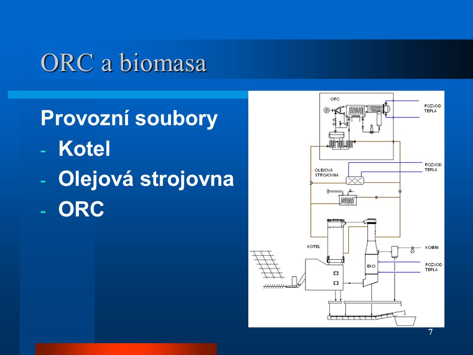 ORC a biomasa Provozní soubory Kotel Olejová strojovna ORC