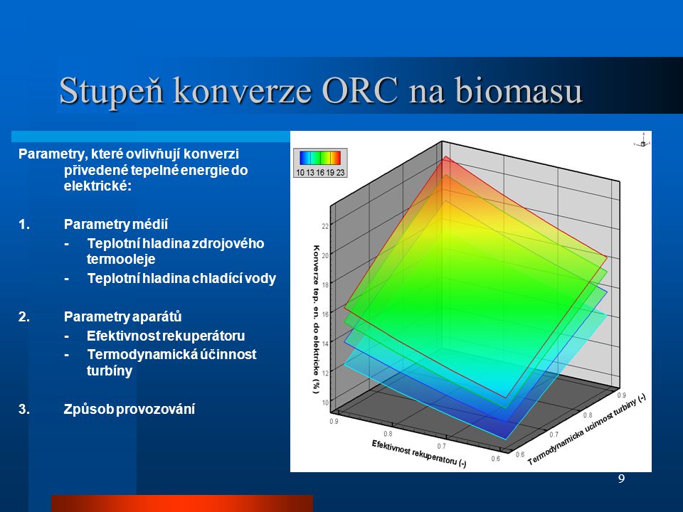 Stupeň konverze ORC na biomasu
