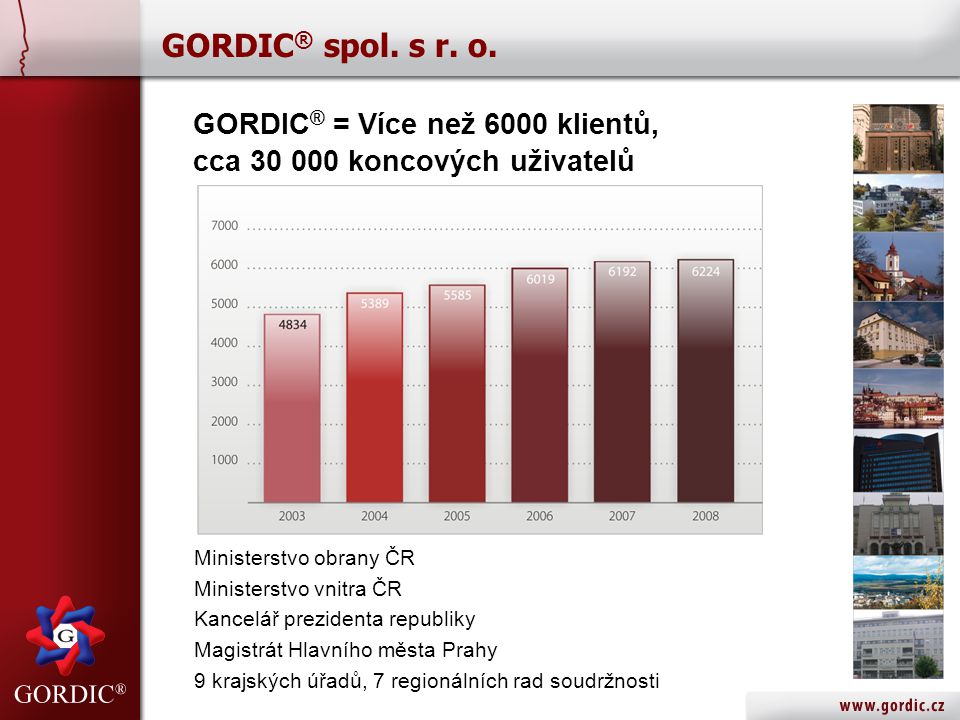 GORDIC® spol. s r. o. GORDIC® = Více než 6000 klientů,