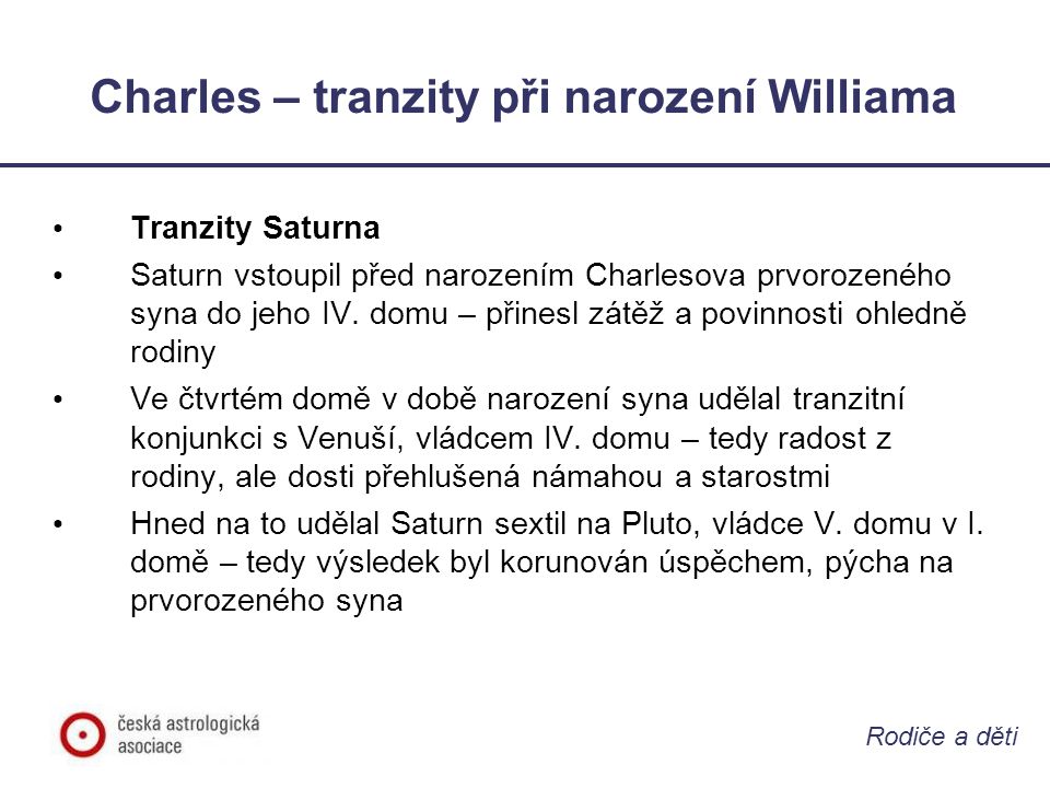 Charles – tranzity při narození Williama