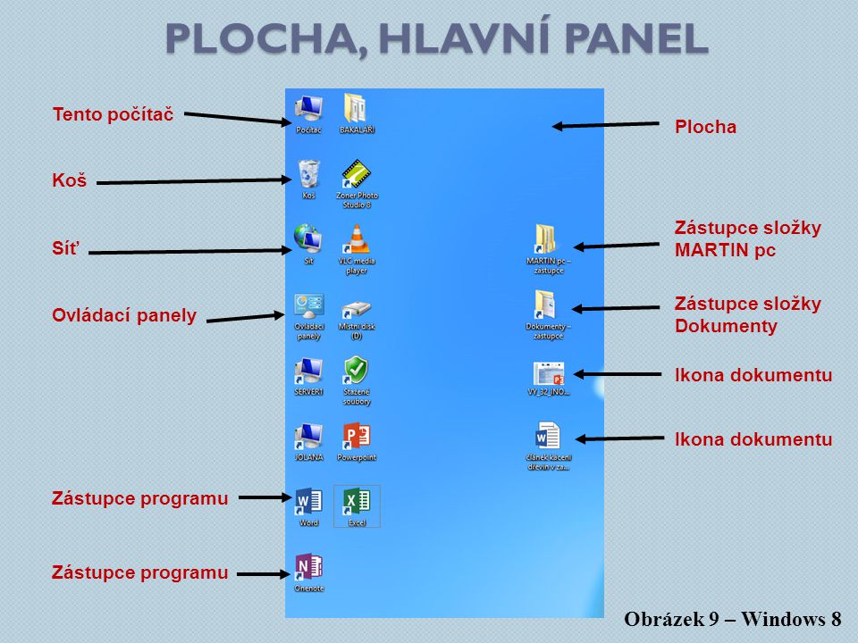 Plocha, hlavní panel Obrázek 9 – Windows 8 Tento počítač Plocha Koš