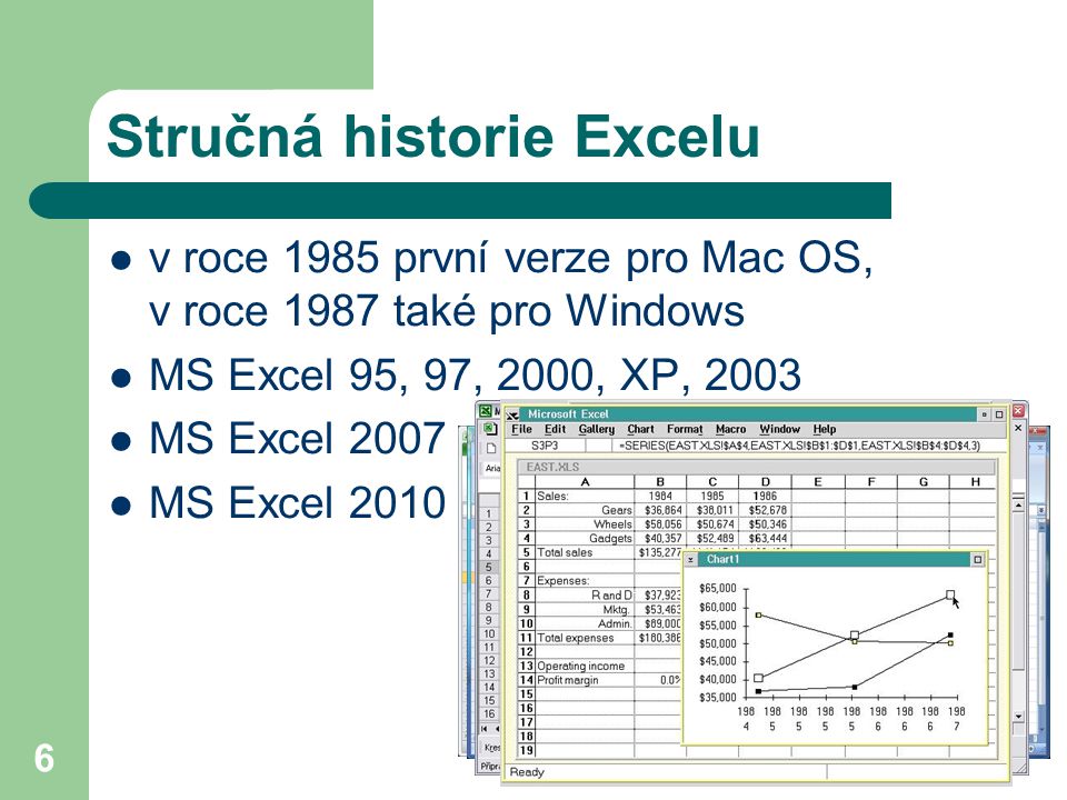 Stručná historie Excelu
