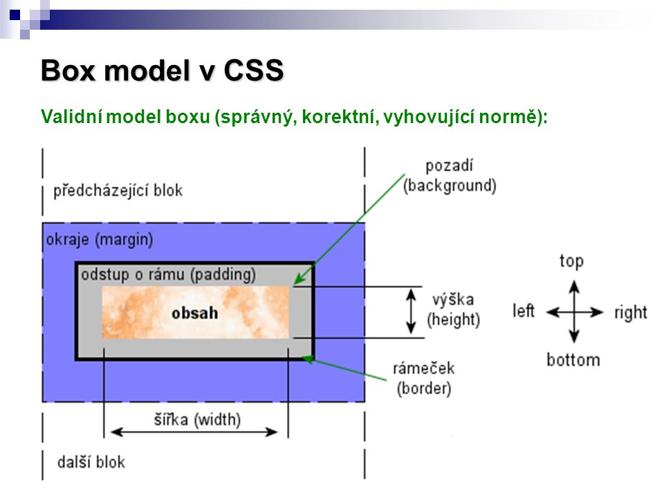 Box model v CSS Validní model boxu (správný, korektní, vyhovující normě):